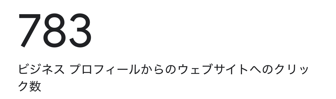 Googleマップからのクリック数