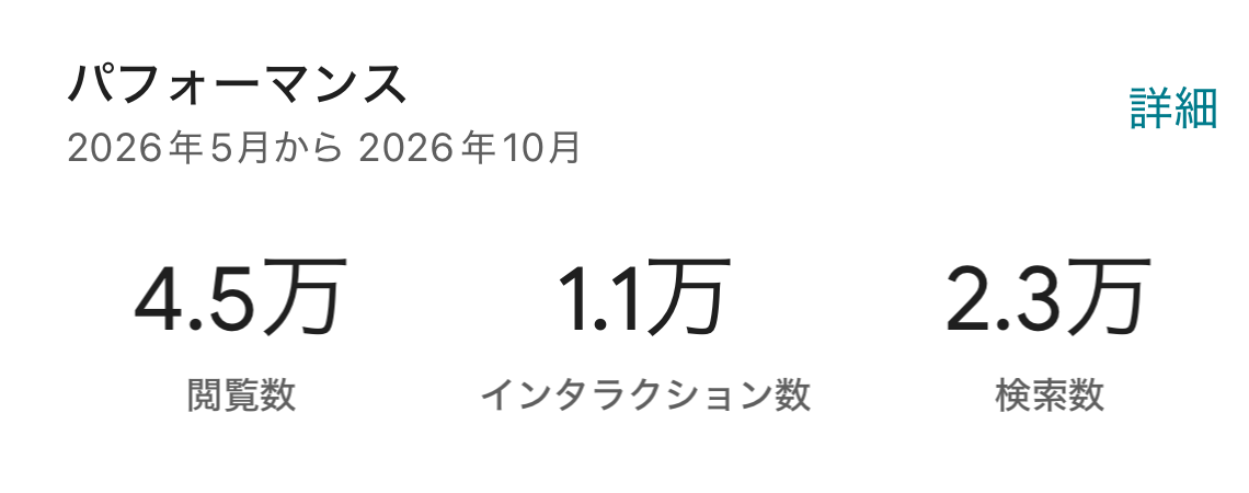 Googleマップのパフォーマンス